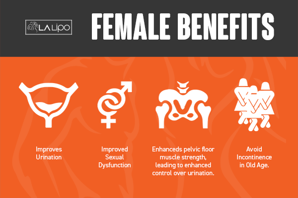 See our incontinence treatment prices and plans from LA LIPO King's Norton